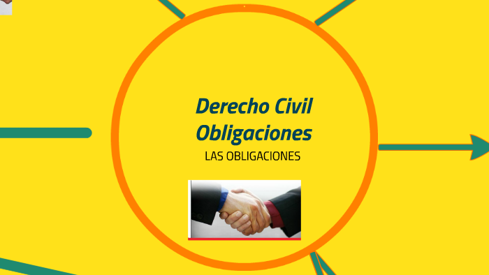 Derecho Civil Obligaciones By JACKSON SANTOS On Prezi