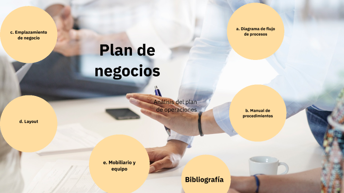 Plan de negocios by Nora Hernández Sánchez on Prezi