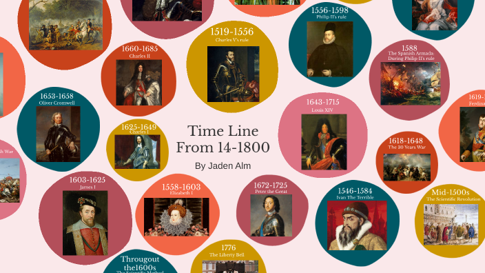 early-modern-history-timeline-by-jaden-alm-on-prezi-next