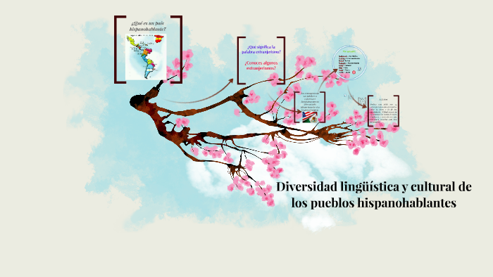 Diversidad lingüística y cultural de los pueblos hispanohabl by Yareely