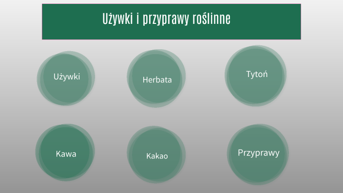 Używki I Przyprawy Roślinne By Alicja Kruk On Prezi