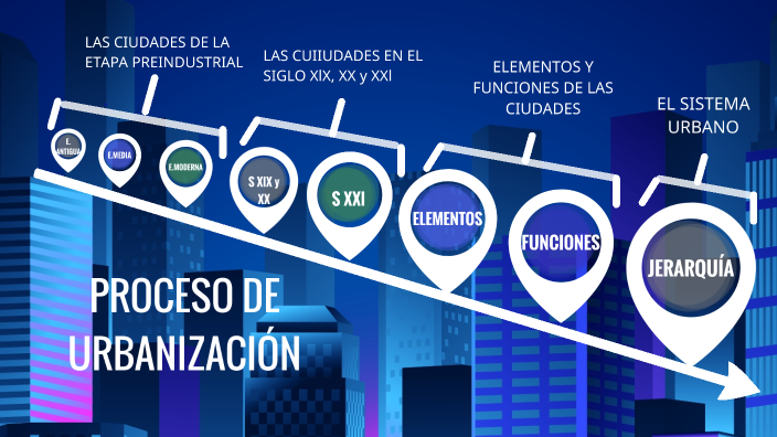 Proceso de urbanización by Beatriz García Mayordomo on Prezi