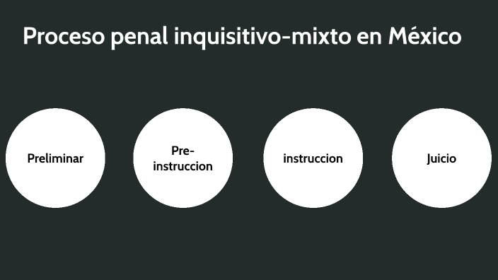 Actividad 2. Proceso penal inquisitivo-mixto en México by Juan manuel