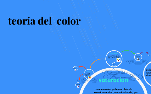 teoria del color by Maria Alejandra Duque Alvarez on Prezi