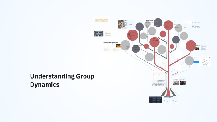 Understanding Group Dynamics by Badria Said on Prezi