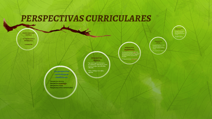 PERSPECTIVAS CURRICULARES By Bianor Arboleda Valencia On Prezi