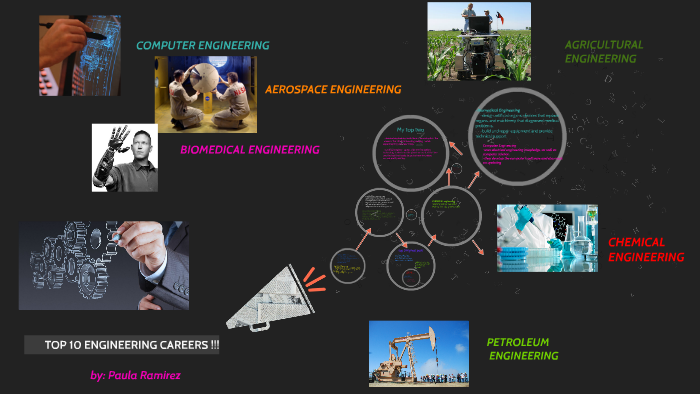 TOP 10 ENGINEERING CAREERS !! By Paula Ramirez On Prezi