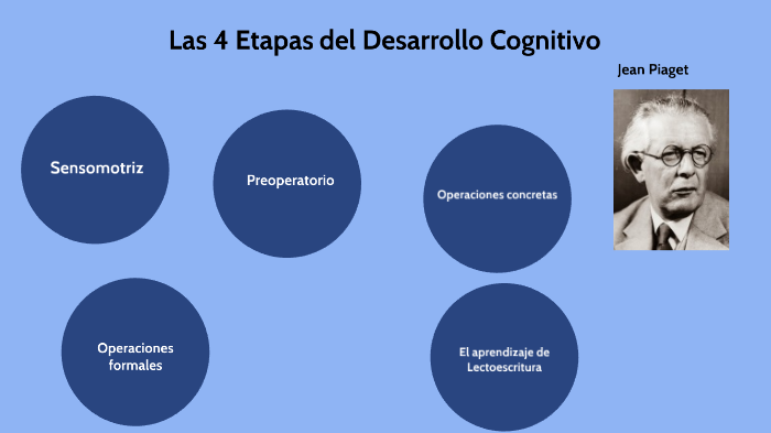 Las 4 Etapas de Piaget by Sil Britez on Prezi