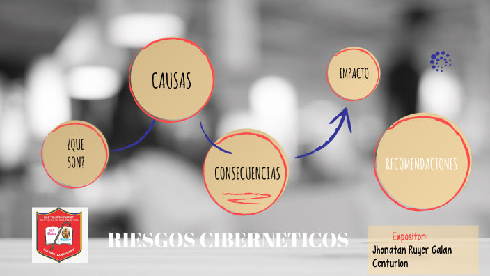 RIESGOS DE LAS REDES SOCIALES by RUTH SUCLUPE GALAN on Prezi