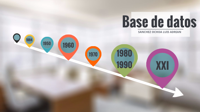 Base de datos by adrian ochoa on Prezi