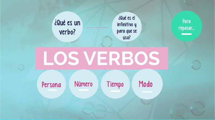 Los Verbos: Persona, Número, Tiempo Y Modo By María Gutiérrez Cruz On Prezi