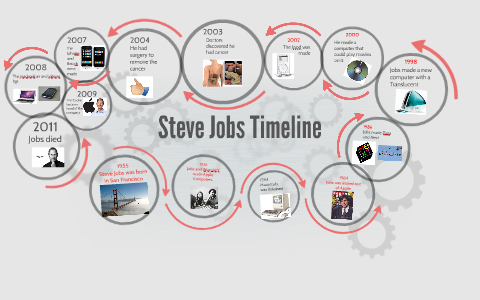 Steve Jobs Timeline by Laura Green on Prezi