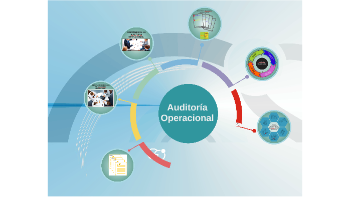 Auditoría Operacional By Marcos Aceituj On Prezi