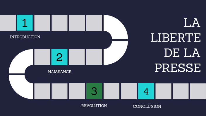La Liberté De La Presse by Louise Epert on Prezi
