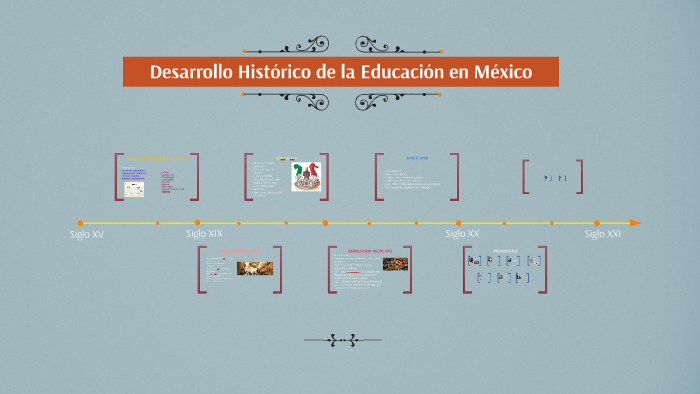 Desarrollo histórico de la Educación en México by Fer Hernández on Prezi