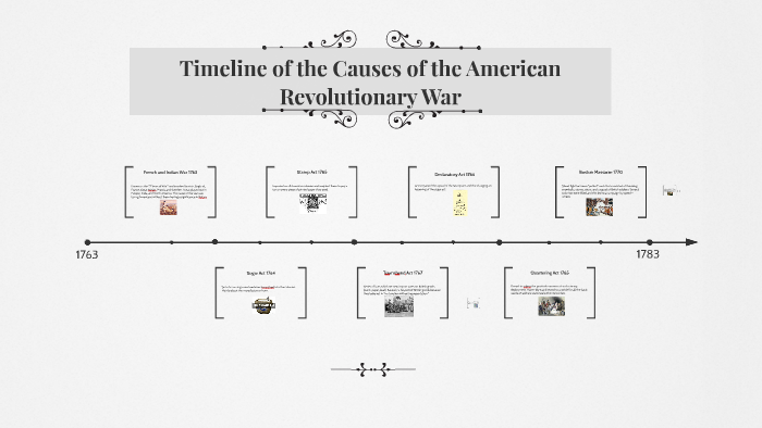 Timeline of the Causes of the American Revolutionary WAr by Kaitlyn ...