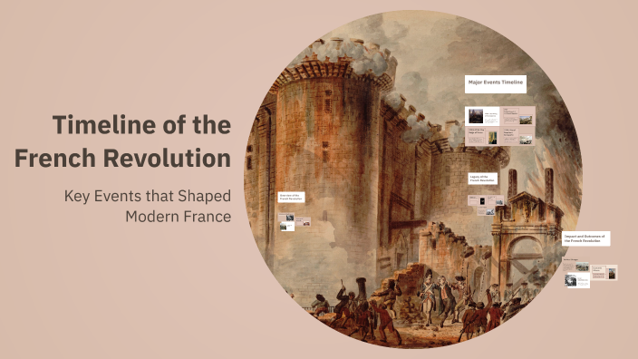Timeline of the French Revolution by Braylon Poindexter on Prezi