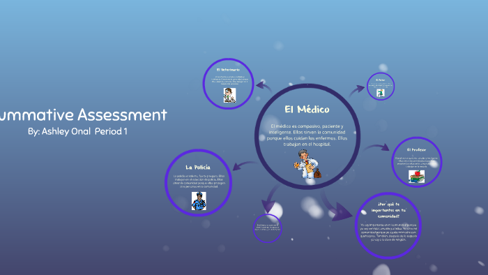 Summative Assessment by Ashley Onal on Prezi