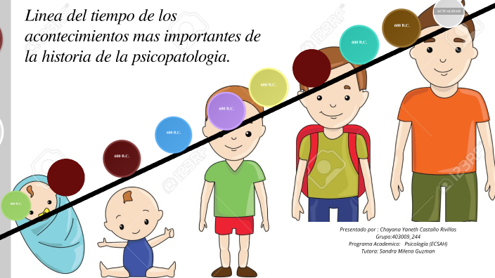 Linea del tiempo historia de la psicopatología de la niñez y la ...