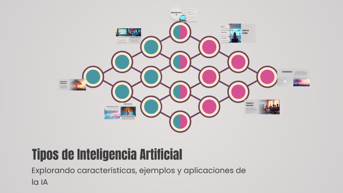 Tipos de Inteligencia Artificial by Daniel Robles on Prezi