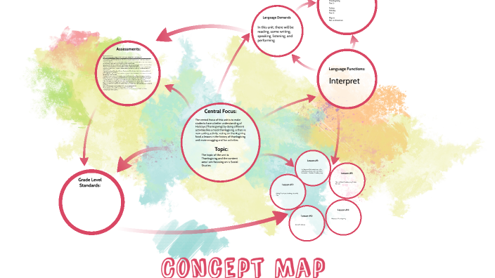 Concept Map by Madeleine Savages on Prezi
