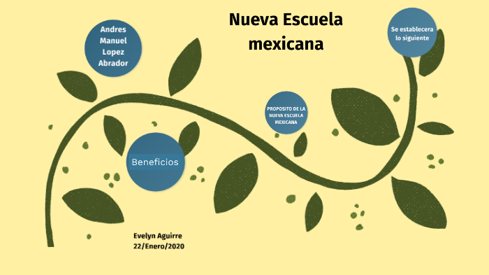 NUEVA ESCUELA MEXICANA By Evelyn Astrid Aguirre Hernandez On Prezi