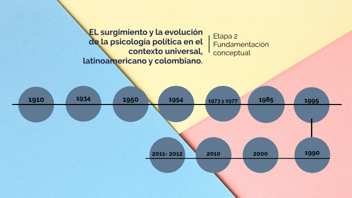 El Surgimiento Y La Evolución De La Psicología Política En El Contexto Universal 6716