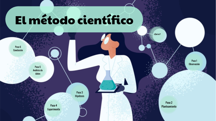 El método científico by Claudia Lezcano Pérez on Prezi
