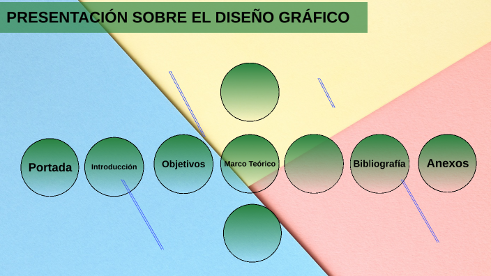 Presentación sobre el diseño grafico by Jimmy Santos on Prezi