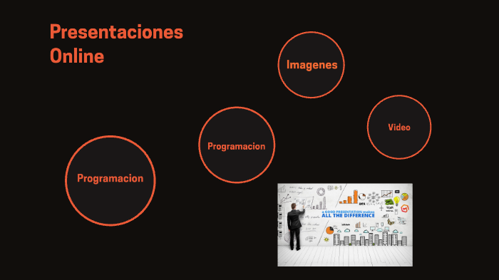 PRESENTACION ONLINE by Santiago González on Prezi