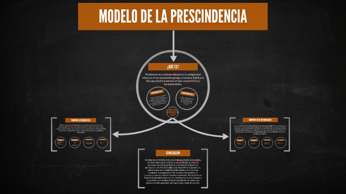 MODELO DE LA PRESCINDENCIA by Daniella Fernández Gonzalez