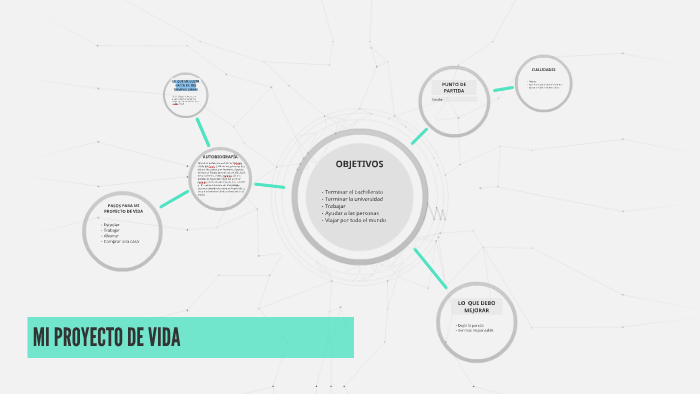 MI PROYECTO DE VIDA by laura villada cortes on Prezi