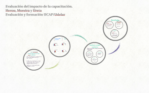 Evaluación del impacto de la capacitación. by Ximena Ureta on Prezi