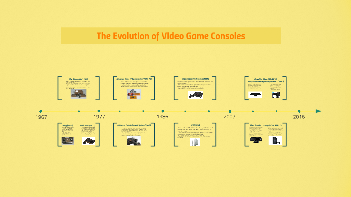 The Evolution of Video Game Consoles by George Thanasas on Prezi