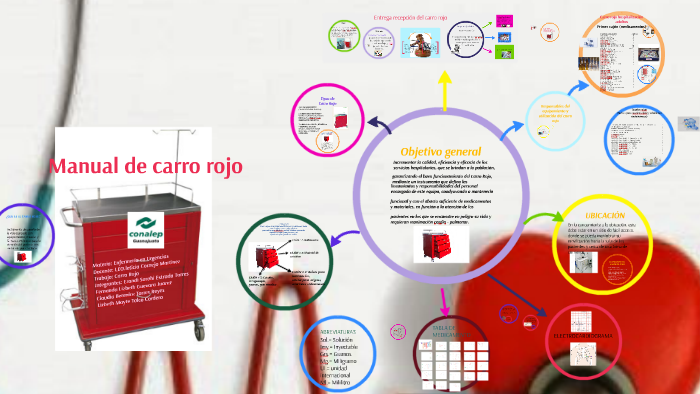 Manual de carro rojo by Fernanda Guevara on Prezi Next