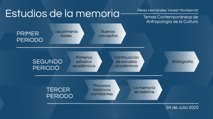 Línea del tiempo sobre los estudios de memoria. by yaresli hernandez on Prezi