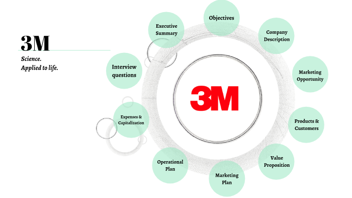 3m business units picture