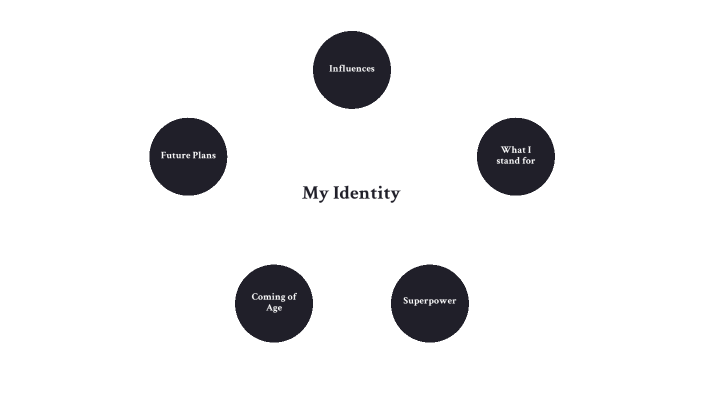 My Identity by Michael Basalone on Prezi
