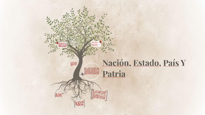 Nación Estado País Patria By Fabio Ortega Weber On Prezi