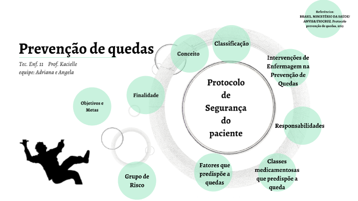 Prevenção De Quedas By Adriana Loureiro Amato On Prezi