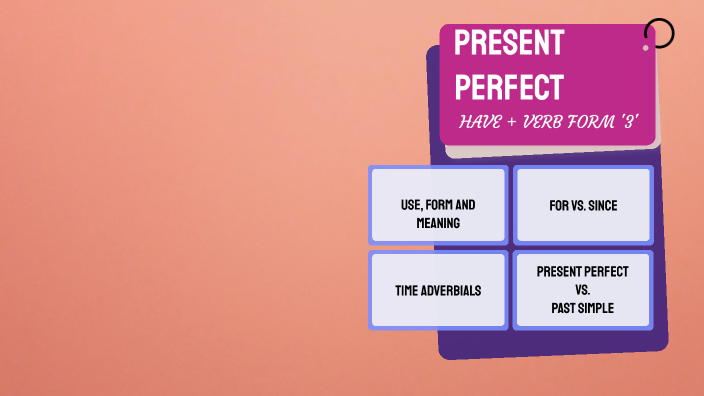 Present Perfect by Adrienn Sztatisz on Prezi