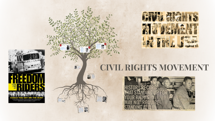 CIVIL RIGHTS MOVEMENT by Megan Mathews on Prezi