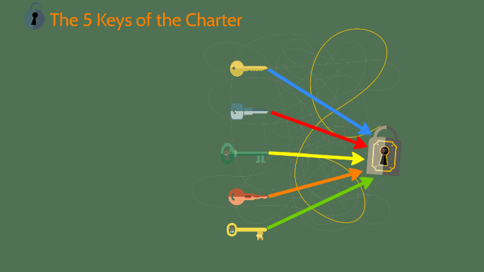 the-5-keys-of-the-charter-by-cole-kershaw