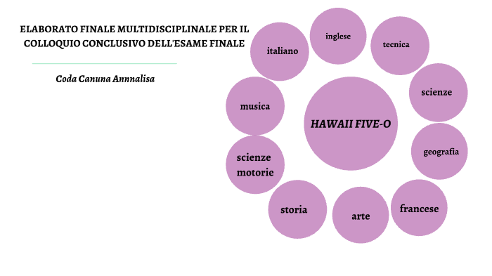 Tesina Esame By Annalisa Coda Canun On Prezi Next