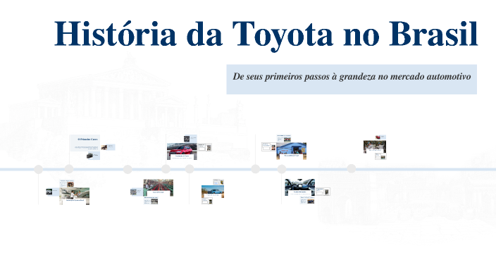 História da Toyota no Brasil by Lucas Santana on Prezi