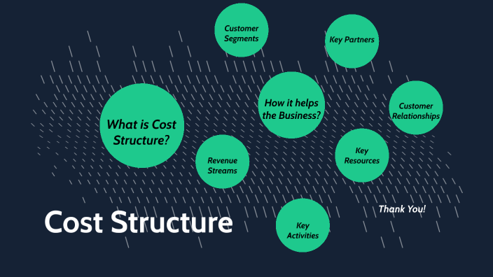 9 Part Business Model - Cost Structure by DD - 07LJ 852161 Williams ...