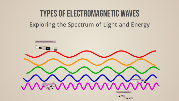 Types of Electromagnetic Waves by bjn nb on Prezi