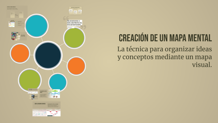 Creación de un Mapa Mental by ivet monfort on Prezi