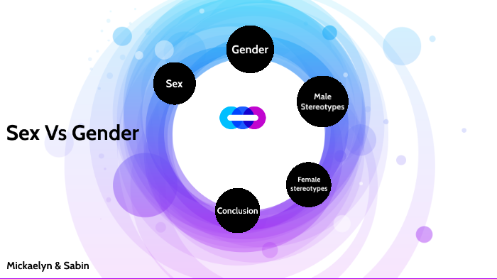 Sex Vs Gender By Mickaelyn Liliana On Prezi