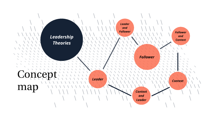 Concept Map by kinsey skillstad on Prezi